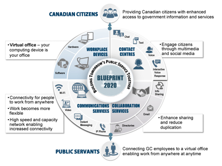 Scenarios - Plan information - Active member - Canadian Armed Forces  pensions - Canada.ca
