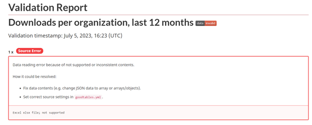 Screenshot of the Validation Report when the data is invalid. An error is shown in a red box.