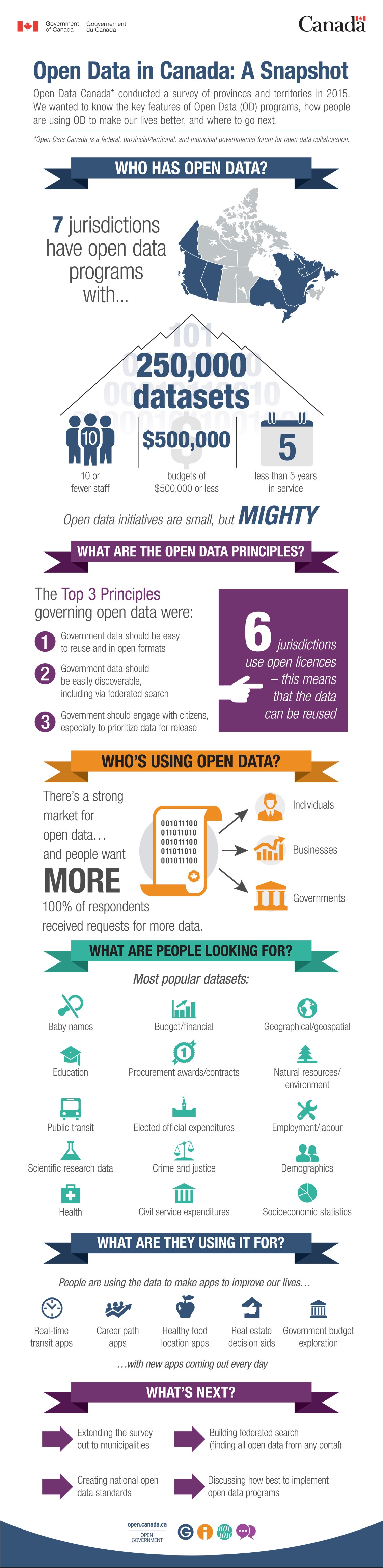 Open Data Across Canada - A Snapshot | Open Government ...