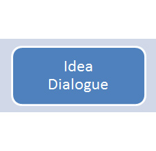 Go to section 2. Idea Dialogue