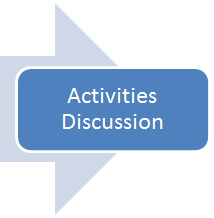 Go to section 3. Activities Discussion