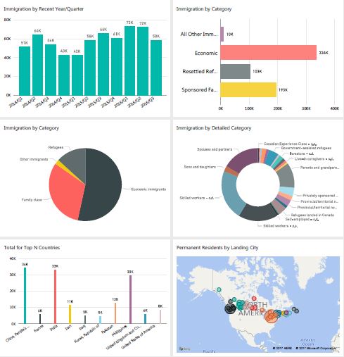 Canadian Immigration Insight Reports | Open Government - Government of ...